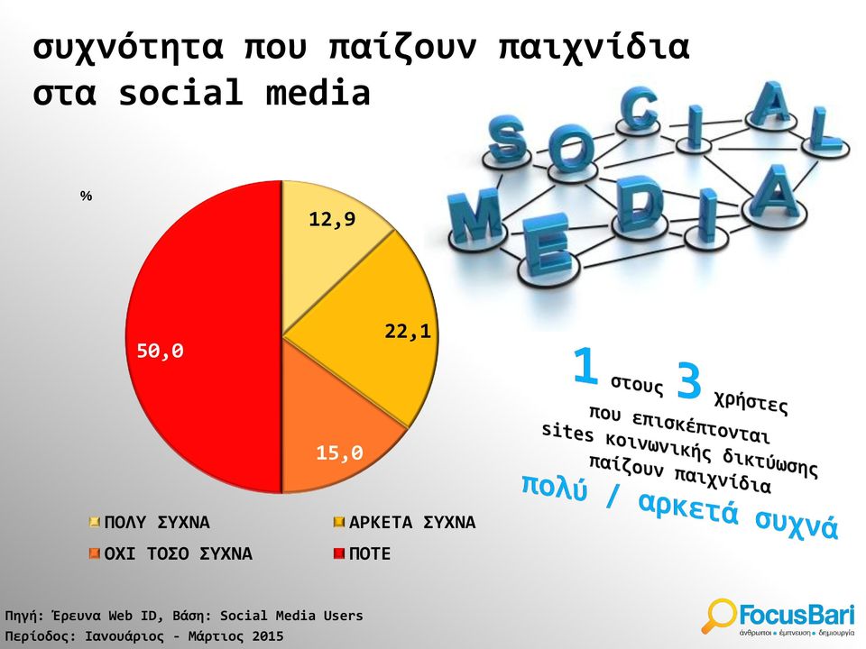 ΣΥΧΝΑ ΟΧΙ ΤΟΣΟ ΣΥΧΝΑ ΑΡΚΕΤΑ ΣΥΧΝΑ ΠΟΤΕ