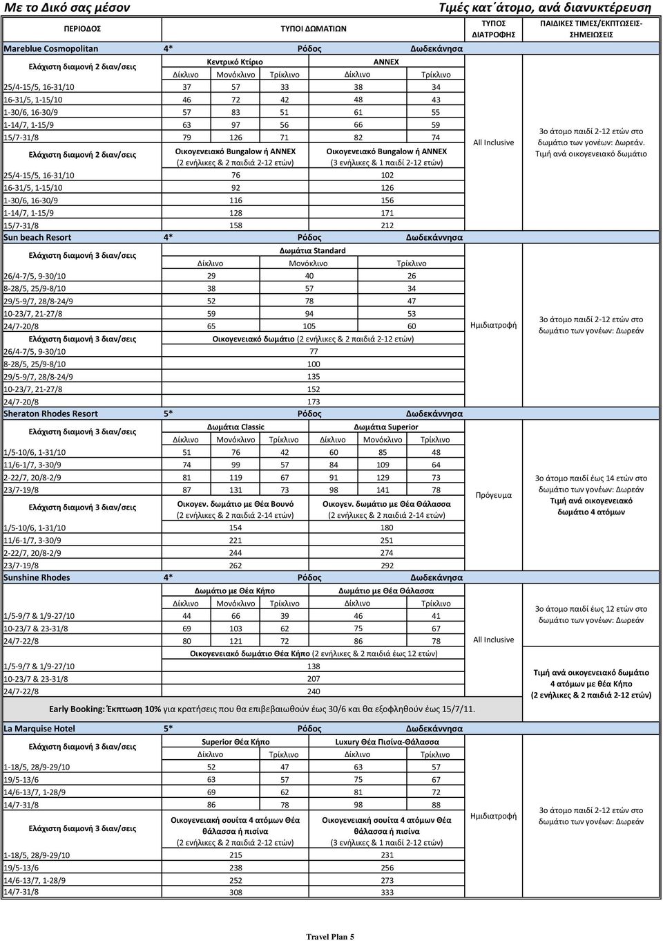 10-23/7, 21-27/8 24/7-20/8 29 38 59 65 40 94 105 26 34 47 60 26/4-7/5, 9-30/10 8-28/5, 25/9-8/10 29/5-9/7, 28/8-24/9 10-23/7, 21-27/8 24/7-20/8 Οικογενειακό δωμάτιο 77 100 135 1 173 Sheraton Rhodes