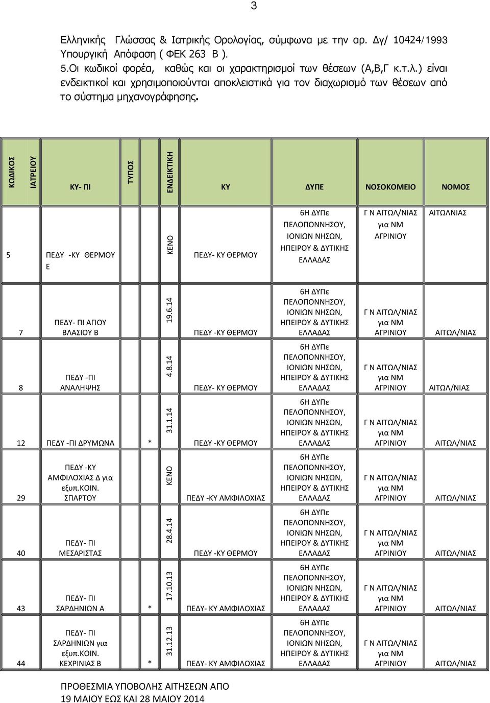 14 ΘΕΡΜΟΥ ΑΙΤΩΛ/ΝΙΑΣ ΑΓΡΙΝΙΟΥ ΑΙΤΩΛ/ΝΙΑΣ 8 ΑΝΑΛΗΨΗΣ 4.8.14 ΘΕΡΜΟΥ ΑΙΤΩΛ/ΝΙΑΣ ΑΓΡΙΝΙΟΥ ΑΙΤΩΛ/ΝΙΑΣ 12 ΔΡΥΜΩΝΑ 31.1.14 ΘΕΡΜΟΥ ΑΙΤΩΛ/ΝΙΑΣ ΑΓΡΙΝΙΟΥ ΑΙΤΩΛ/ΝΙΑΣ 29 ΑΜΦΙΛΟΧΙΑΣ Δ για εξυπ.κοιν.
