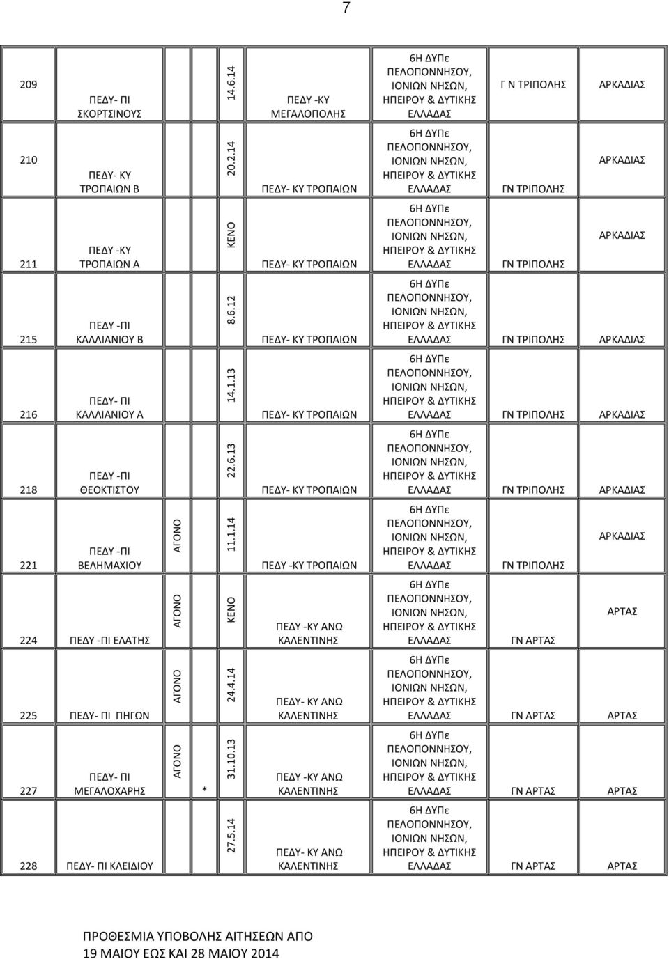 1.14 ΤΡΟΠΑΙΩΝ ΓΝ ΤΡΙΠΟΛΗΣ ΑΡΚΑΔΙΑΣ 224 ΕΛΑΤΗΣ ΑΝΩ ΚΑΛΕΝΤΙΝΗΣ ΓΝ ΑΡΤΑΣ ΑΡΤΑΣ 225 ΠΗΓΩΝ 24.4.14 ΑΝΩ ΚΑΛΕΝΤΙΝΗΣ ΓΝ ΑΡΤΑΣ ΑΡΤΑΣ 227 ΜΕΓΑΛΟΧΑΡΗΣ 31.