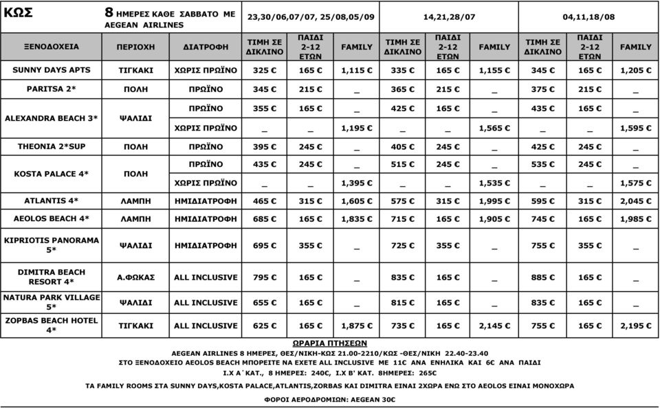 515 245 535 245 ΧΩΡΙΣ ΠΡΩΪΝΟ 1,395 1,535 1,575 ATLANTIS 4* AEOLOS BEACH 4* ΛΑΜΠΗ ΗΜΙ 465 315 1,605 575 315 1,995 595 315 2,045 ΛΑΜΠΗ ΗΜΙ 685 165 1,835 715 165 1,905 745 165 1,985 KIPRIOTIS PANORAMA