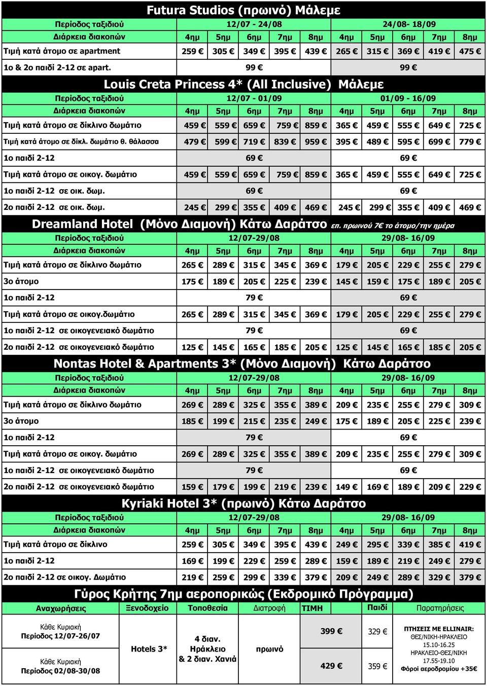 θάλασσα Τιμή κατά άτομο σε οικογ. δωμά