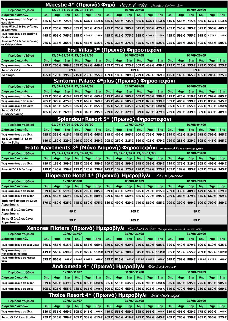 245 265 315 365 415 465 515 275 325 375 425 475 525 255 305 355 405 455 505 Τιμή κατά άτομο σε δίκλ.