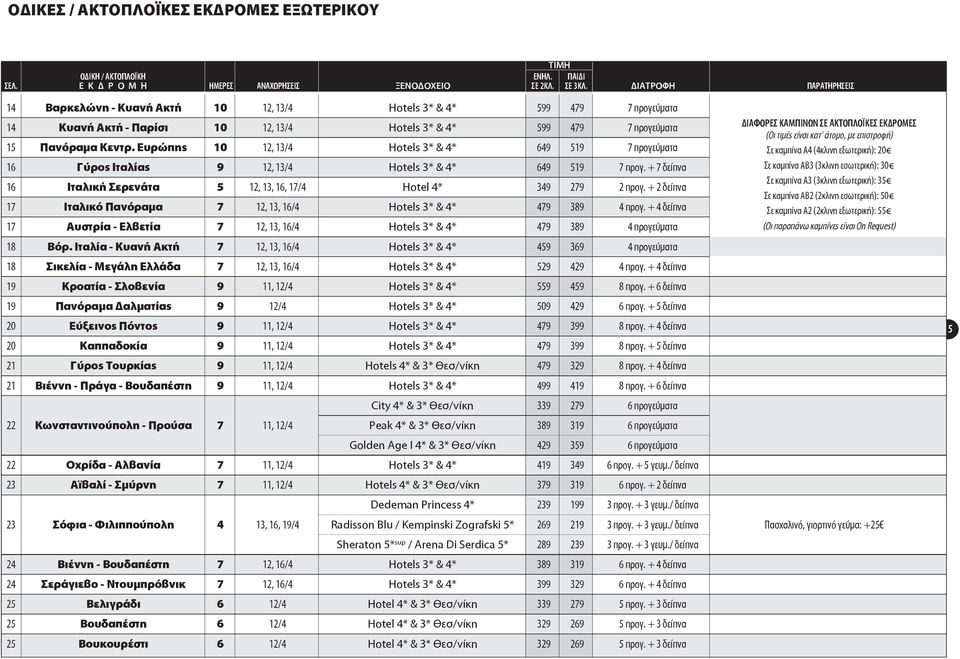 Ευρώπης 10 12, 13/4 Hotels 3* & 4* 649 519 7 προγεύματα 16 Γύρος Ιταλίας 9 12, 13/4 Hotels 3* & 4* 649 519 7 προγ. + 7 δείπνα 16 Ιταλική Σερενάτα 5 12, 13, 16, 17/4 Hotel 4* 349 279 2 προγ.