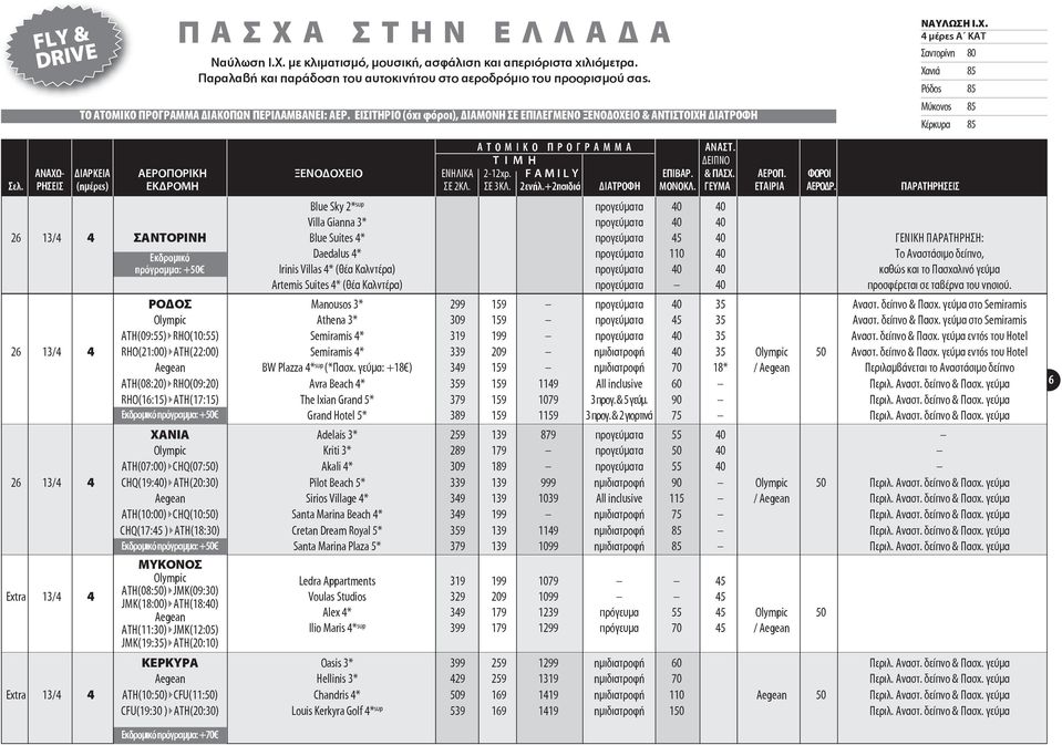 ΙΟ & ΑΝΤΙΣΤΟΙΧΗ ΔΙΑΤΡΟΦΗ ΝΑΥΛΩΣΗ Ι.Χ. 4 μέρες Α ΚΑΤ Σαντορίνη 80 Χανιά 85 Ρόδος 85 Μύκονος 85 Κέρκυρα 85 Α Τ Ο Μ Ι Κ Ο Π Ρ Ο Γ Ρ Α Μ Μ Α ANAΣΤ.