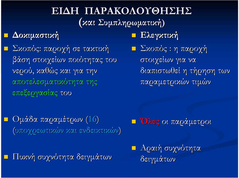 : η παροχή στοιχείων για να διαπιστωθεί η τήρηση των παραμετρικών τιμών Ομάδα παραμέτρων (16)