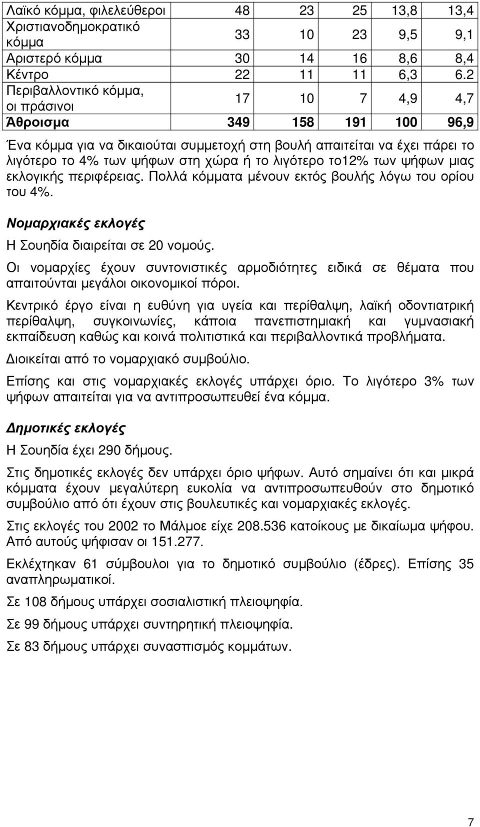 το2% των ψήφων μιας εκλογικής περιφέρειας. Πολλά κόμματα μένουν εκτός βουλής λόγω του ορίου του 4%. Νομαρχιακές εκλογές Η Σουηδία διαιρείται σε 20 νομούς.