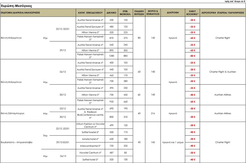 170 35 Charter Flight & Austrian ΒιέννηΜάγιερλινγκ Palais Hansen Kempinski 730 280 50 Austria Trend Ananas 4* 495 250 25 30/12 Hilton Vienna 730 450 60 40 Austrian Airlines Palais Hansen Kempinski