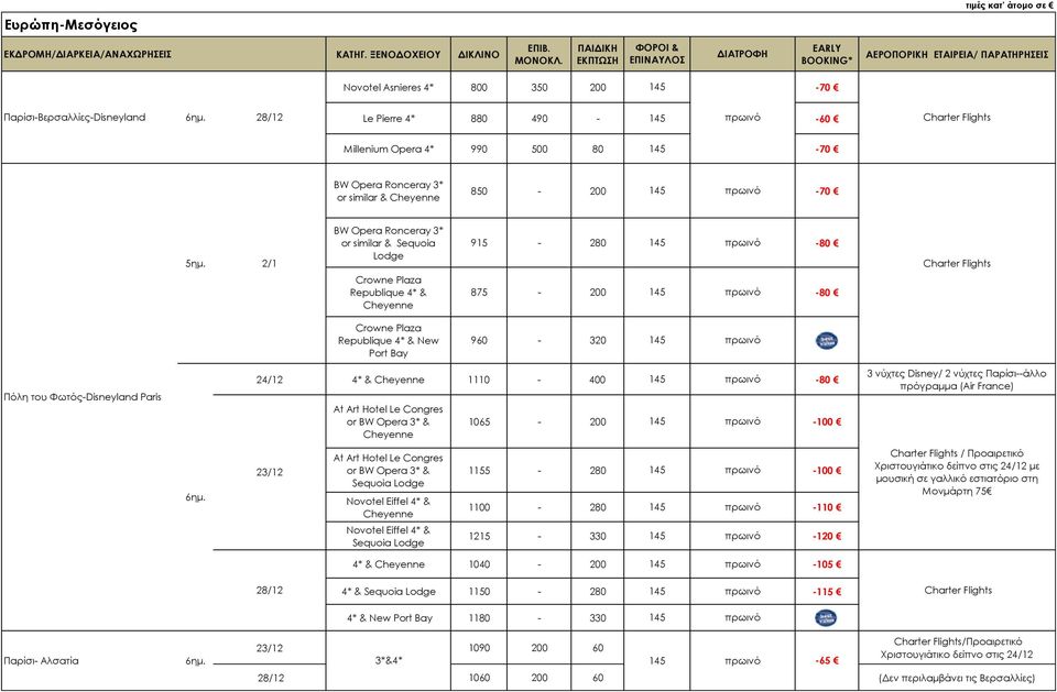 915 280 145 80 Charter Flights Crowne Plaza Republique 4* & Cheyenne 875 200 145 80 Crowne Plaza Republique 4* & New Port Bay 960 320 145 Πόλη του ΦωτόςDisneyland Paris 24/12 4* & Cheyenne 1110 400