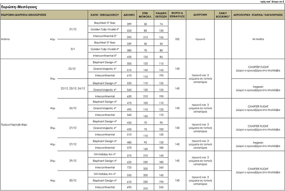190 475 100 110 26/12 Grand Majestic 4* 495 110 120 Intecontinental 560 160 170 και 3 Πράγα Κάρλοβι Βάρι 3ημ.