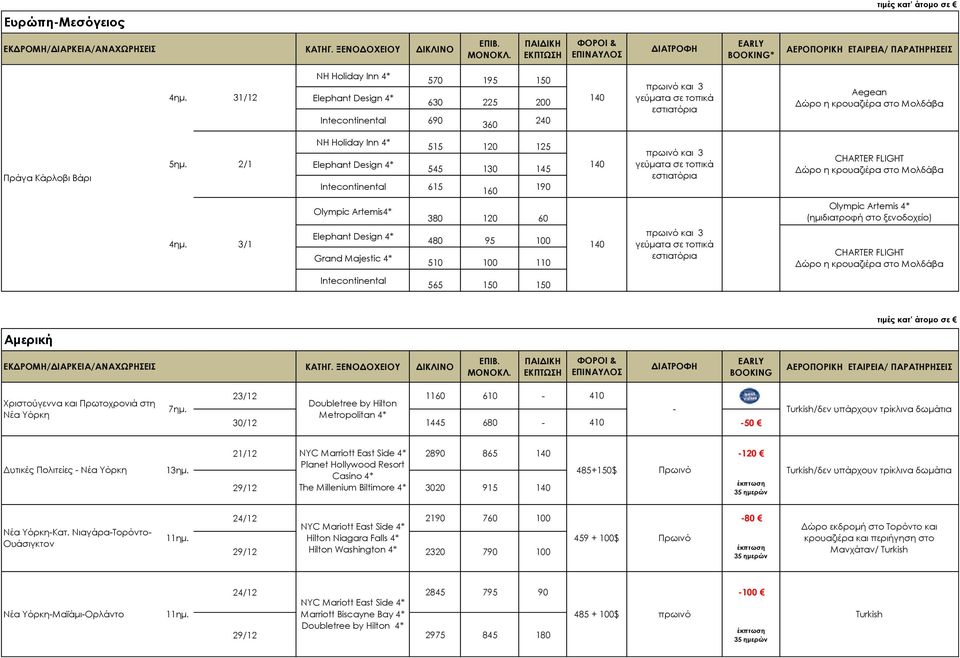 Χριστούγεννα και Πρωτοχρονιά στη Νέα Υόρκη 7ημ.