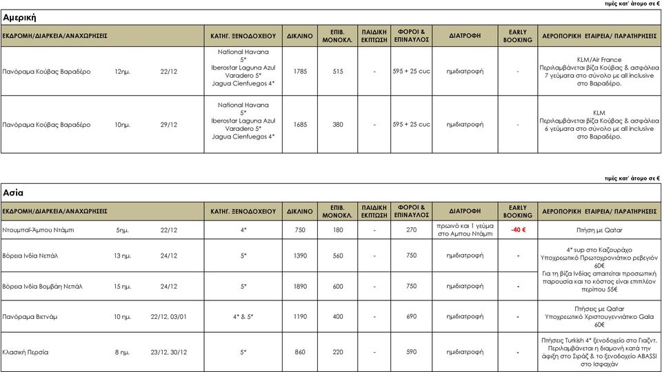 inclusive στο Βαραδέρο. Πανόραμα Κούβας Βαραδέρο 10ημ.