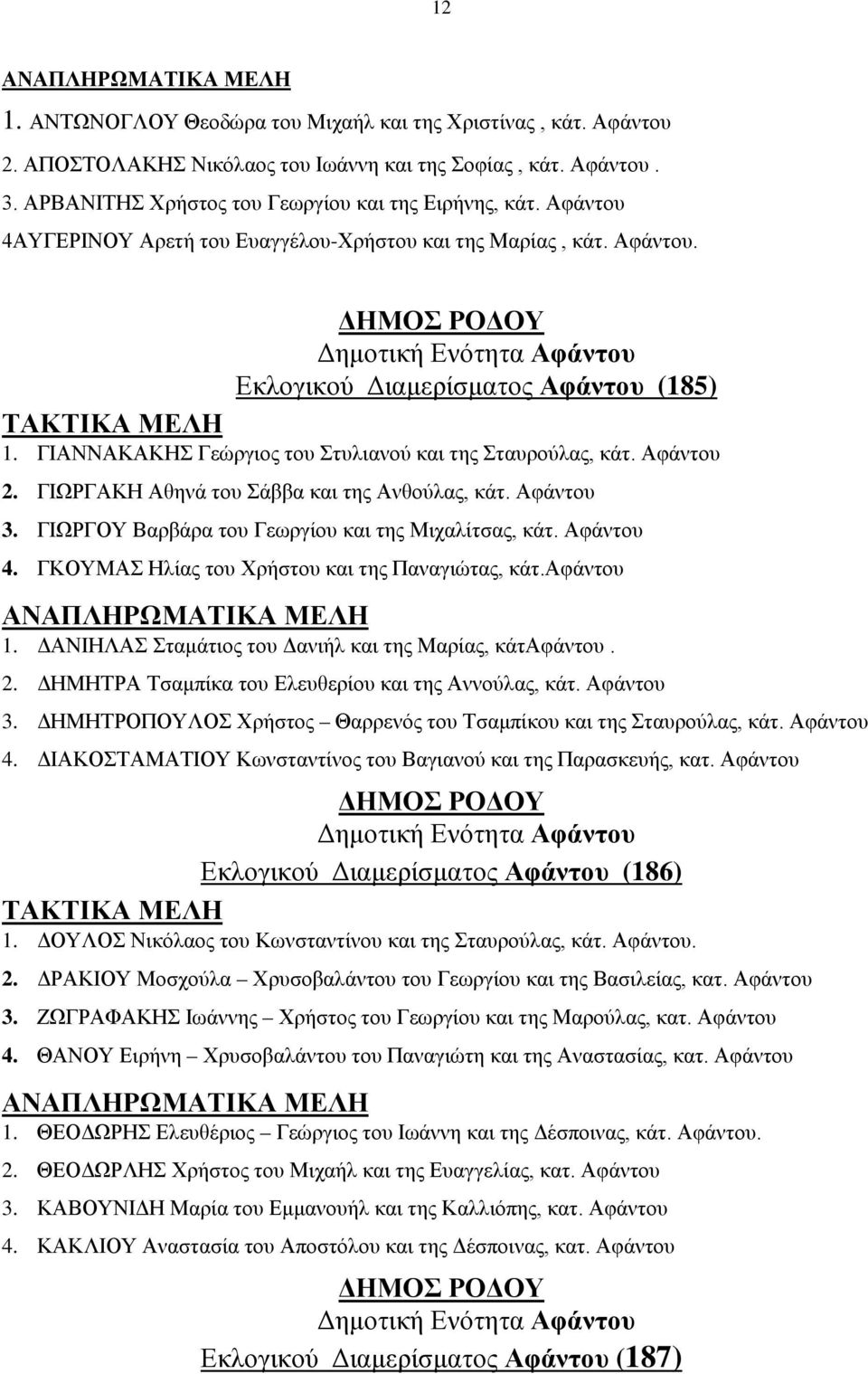 ΓΙΑΝΝΑΚΑΚΗΣ Γεώργιος του Στυλιανού και της Σταυρούλας, κάτ. Αφάντου 2. ΓΙΩΡΓΑΚΗ Αθηνά του Σάββα και της Ανθούλας, κάτ. Αφάντου 3. ΓΙΩΡΓΟΥ Βαρβάρα του Γεωργίου και της Μιχαλίτσας, κάτ. Αφάντου 4.