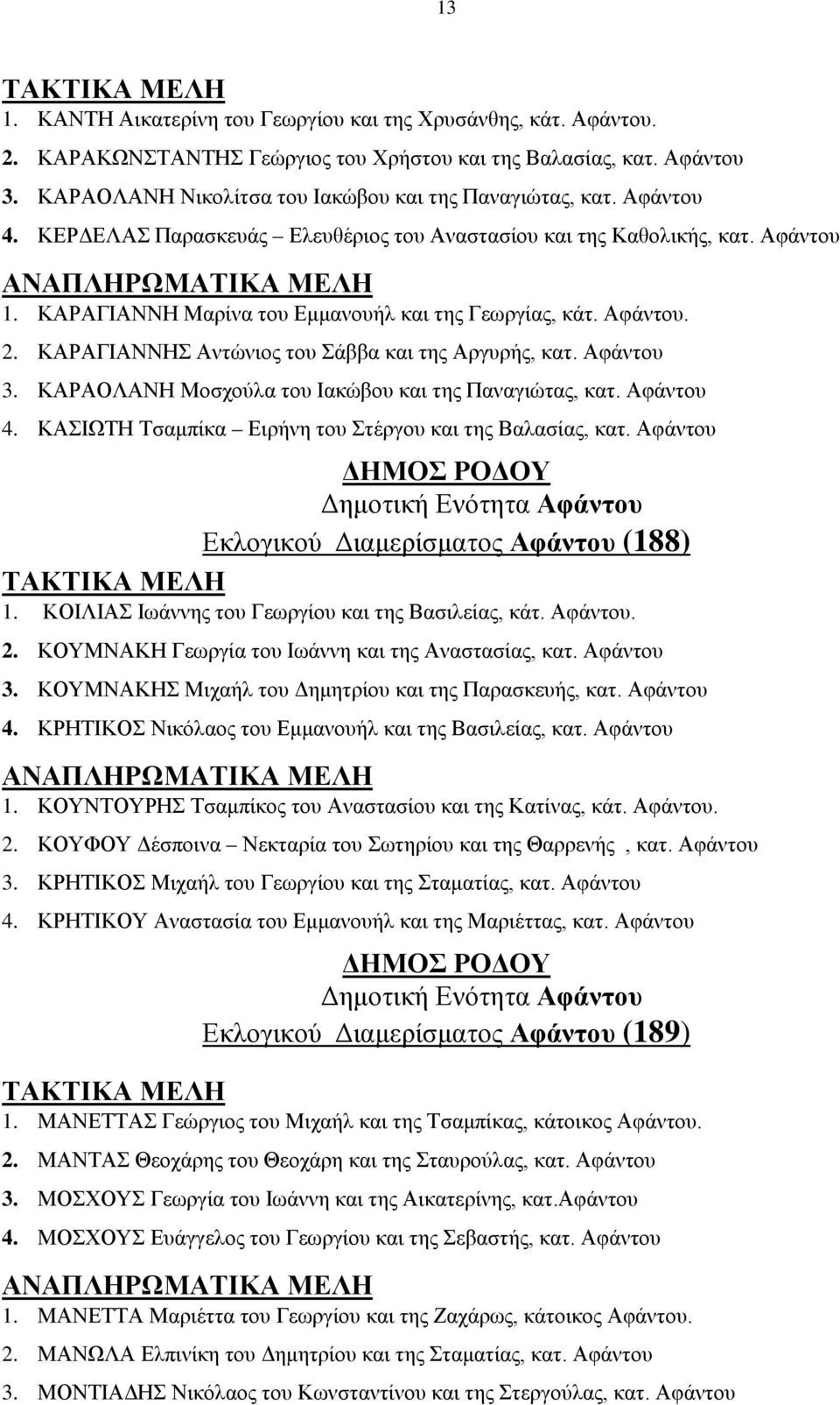 ΚΑΡΑΓΙΑΝΝΗΣ Αντώνιος του Σάββα και της Αργυρής, κατ. Αφάντου 3. ΚΑΡΑΟΛΑΝΗ Μοσχούλα του Ιακώβου και της Παναγιώτας, κατ. Αφάντου 4. ΚΑΣΙΩΤΗ Τσαμπίκα Ειρήνη του Στέργου και της Βαλασίας, κατ.