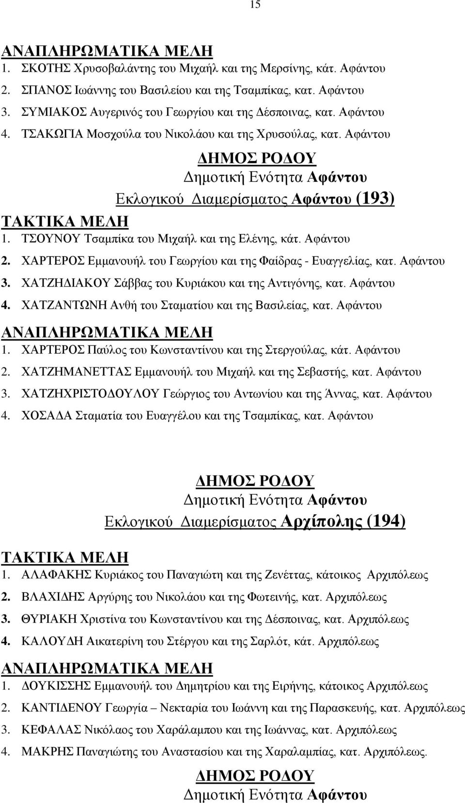 ΧΑΡΤΕΡΟΣ Εμμανουήλ του Γεωργίου και της Φαίδρας - Ευαγγελίας, κατ. Αφάντου 3. ΧΑΤΖΗΔΙΑΚΟΥ Σάββας του Κυριάκου και της Αντιγόνης, κατ. Αφάντου 4. ΧΑΤΖΑΝΤΩΝΗ Ανθή του Σταματίου και της Βασιλείας, κατ.