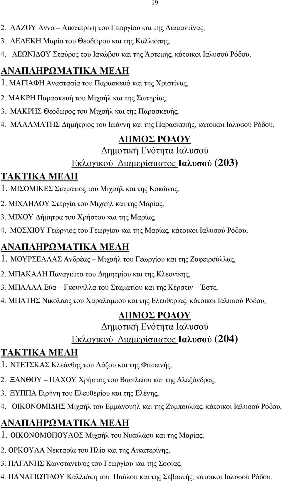 ΜΑΛΑΜΑΤΗΣ Δημήτριος του Ιωάννη και της Παρασκευής, κάτοικοι Ιαλυσού Ρόδου, Δημοτική Ενότητα Ιαλυσού Εκλογικού Διαμερίσματος Ιαλυσού (203) 1. ΜΙΣΟΜΙΚΕΣ Σταμάτιος του Μιχαήλ και της Κοκώνας, 2.