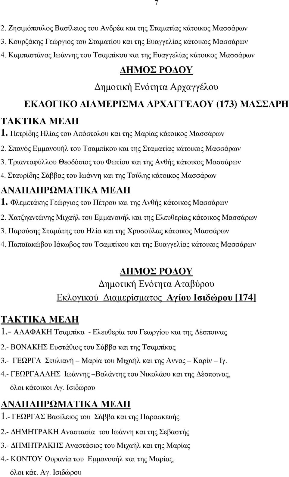 Πετρίδης Ηλίας του Απόστολου και της Μαρίας κάτοικος Μασσάρων 2. Σπανός Εμμανουήλ του Τσαμπίκου και της Σταματίας κάτοικος Μασσάρων 3.