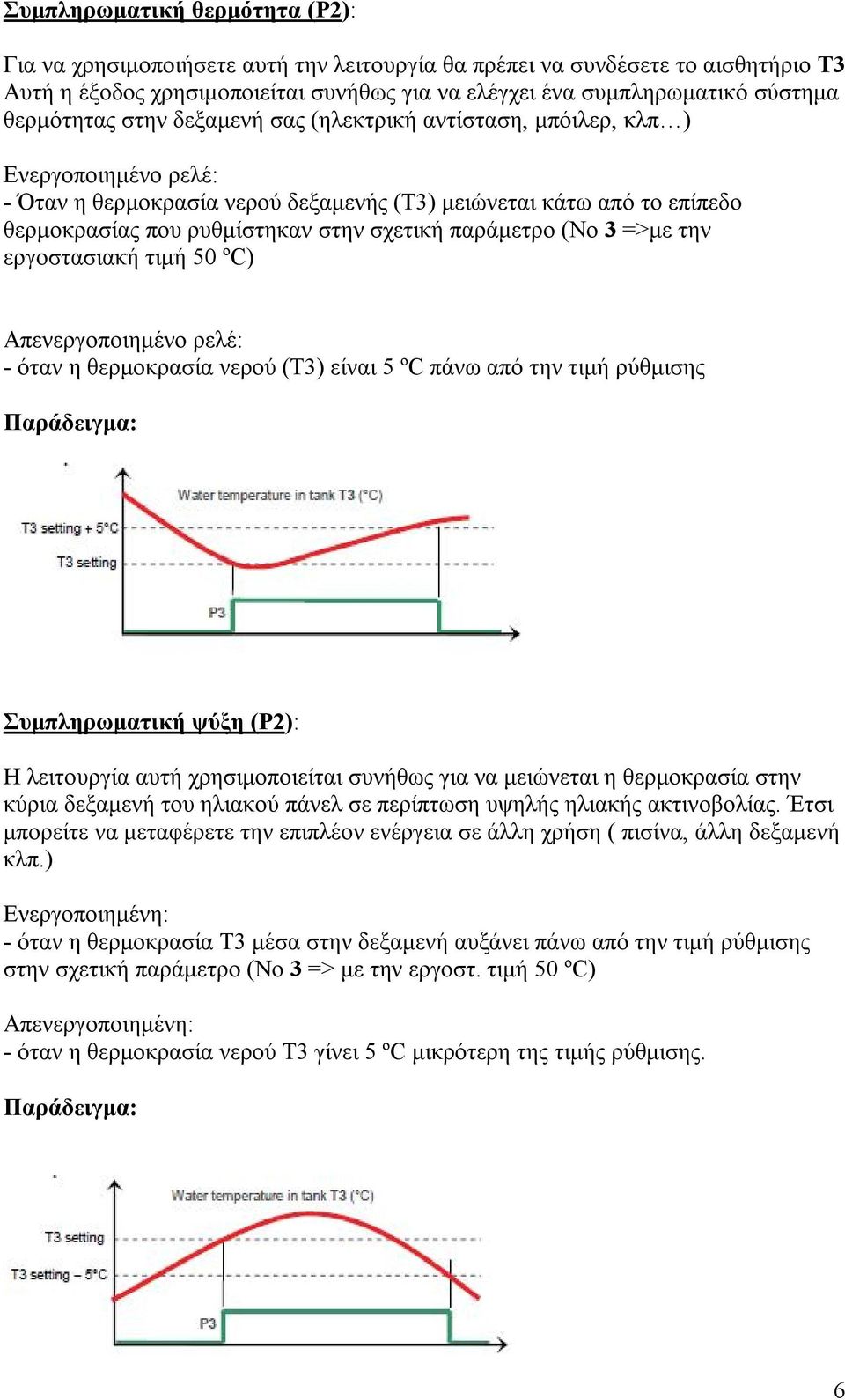 σχετική παράμετρο (Νο 3 =>με την εργοστασιακή τιμή 50 ºC) Απενεργοποιημένο ρελέ: - όταν η θερμοκρασία νερού (Τ3) είναι 5 ºC πάνω από την τιμή ρύθμισης Παράδειγμα: Συμπληρωματική ψύξη (P2): Η