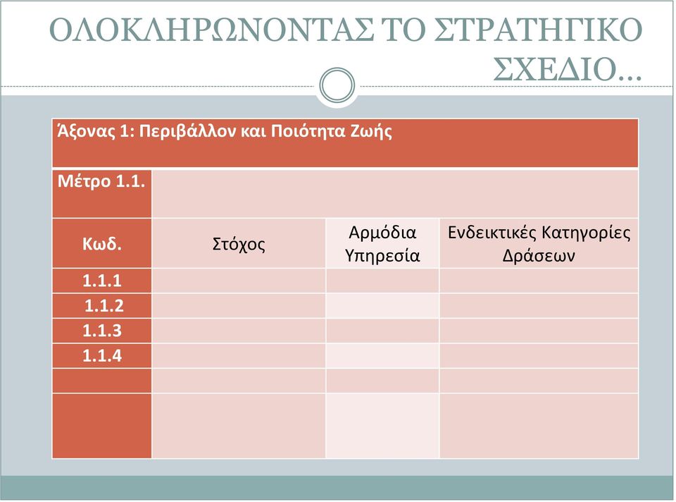 1.1.1 1.1.2 1.1.3 1.1.4 Στόχος Αρμόδια