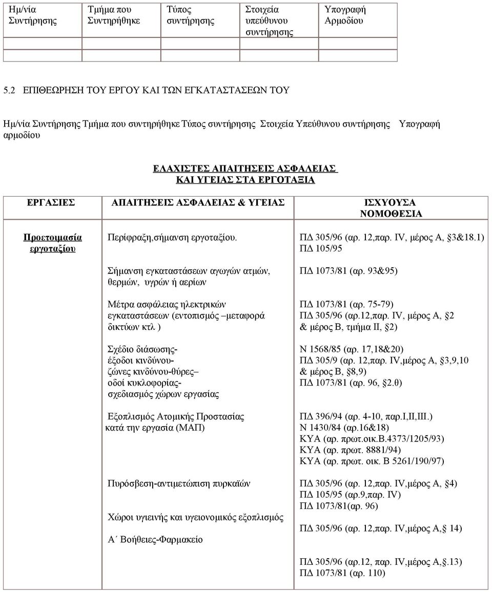 ΕΡΓΟΤΑΞΙΑ ΕΡΓΑΣΙΕΣ ΑΠΑΙΤΗΣΕΙΣ ΑΣΦΑΛΕΙΑΣ & ΥΓΕΙΑΣ ΙΣΧΥΟΥΣΑ Προετοιμασία εργοταξίου Περίφραξη,σήμανση εργοταξίου.