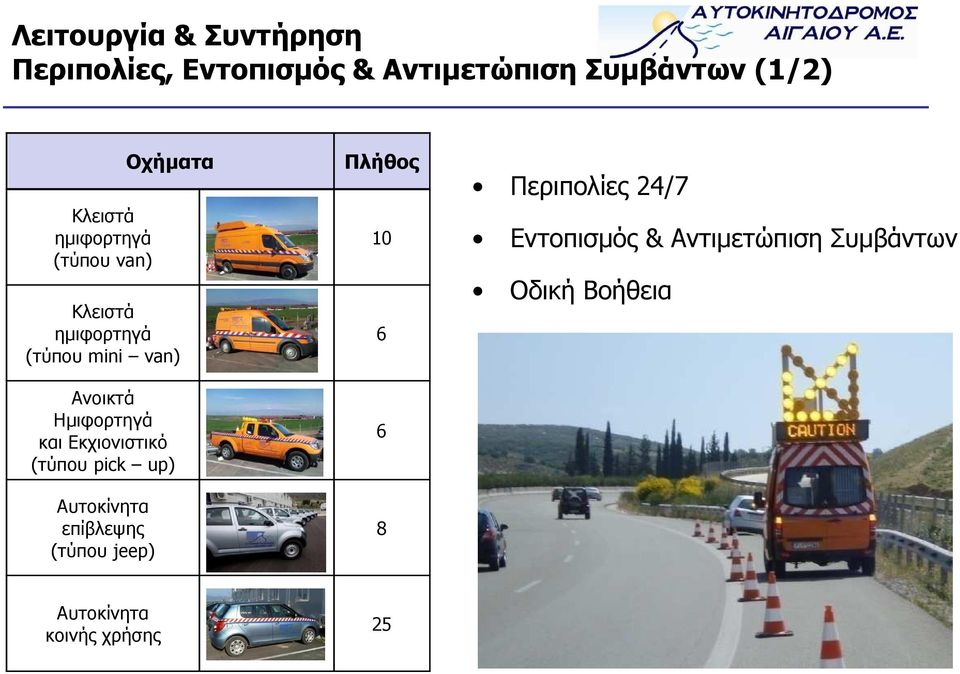 Περιπολίες 24/7 Εντοπισµός & Αντιµετώπιση Συµβάντων Οδική Βοήθεια Ανοικτά Ηµιφορτηγά