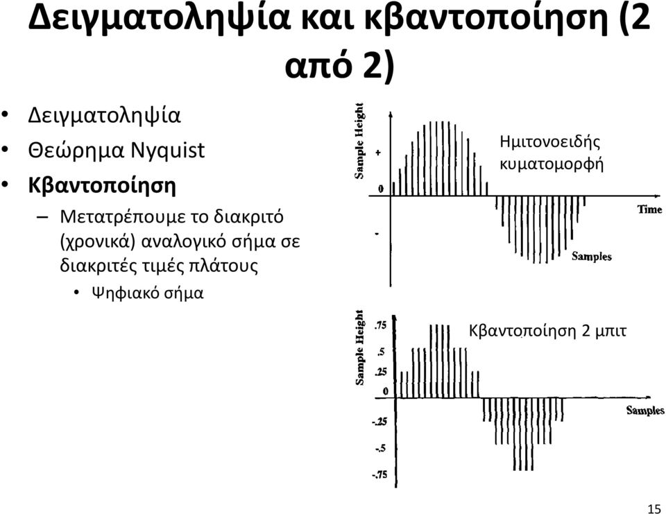 (χρονικά) αναλογικό σήμα σε διακριτές τιμές πλάτους