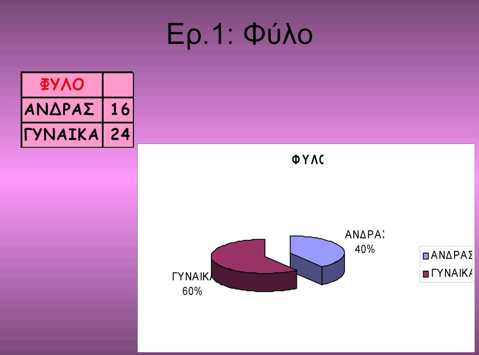 Φ Υ ΛΟ ΑΝΔΡΑΣ 40%