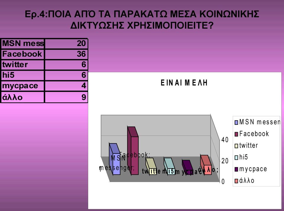 Λ Η Σ Τ Α: M S N m es s eng 40 M SFNac ebook ; 36 20 m es s enger; 20tw i