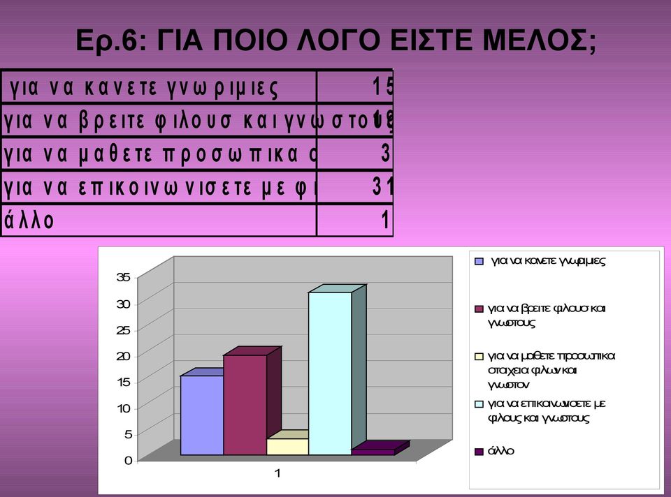 ν ισ ε τε μ ε φ ιλ ο υ ς 3κα ι γ ν ω σ το υ ς ά λλο για να κανετε γνωριμιες 3 30 για να βρειτε φιλουσ και