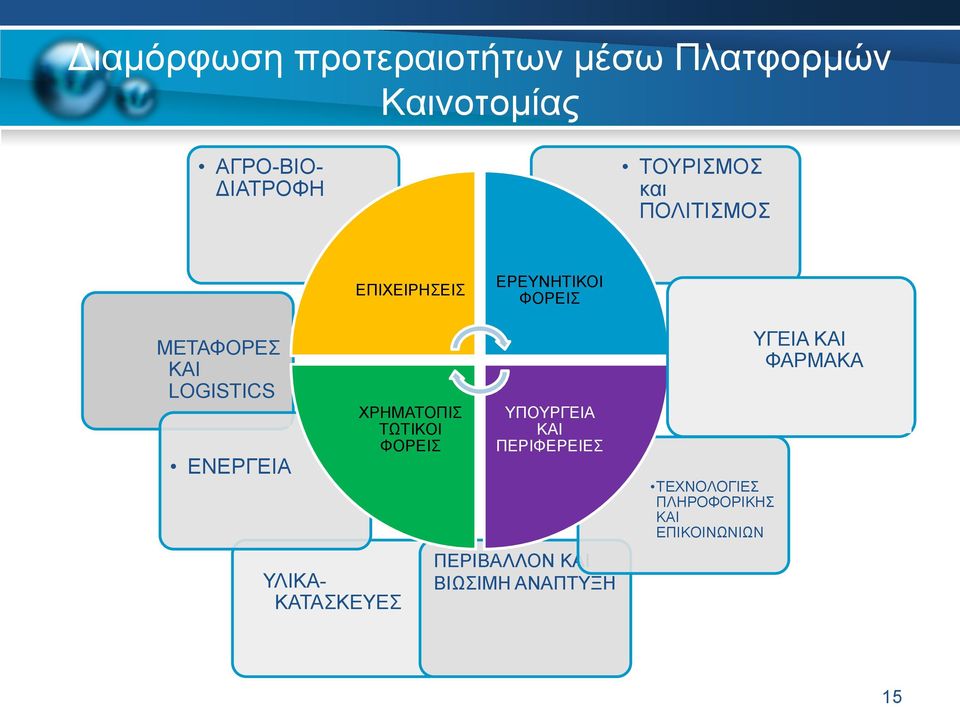 ΕΝΕΡΓΕΙΑ ΥΛΙΚΑ- ΚΑΤΑΣΚΕΥΕΣ ΧΡΗΜΑΤΟΠΙΣ ΤΩΤΙΚΟΙ ΦΟΡΕΙΣ ΥΠΟΥΡΓΕΙΑ ΚΑΙ ΠΕΡΙΦΕΡΕΙΕΣ