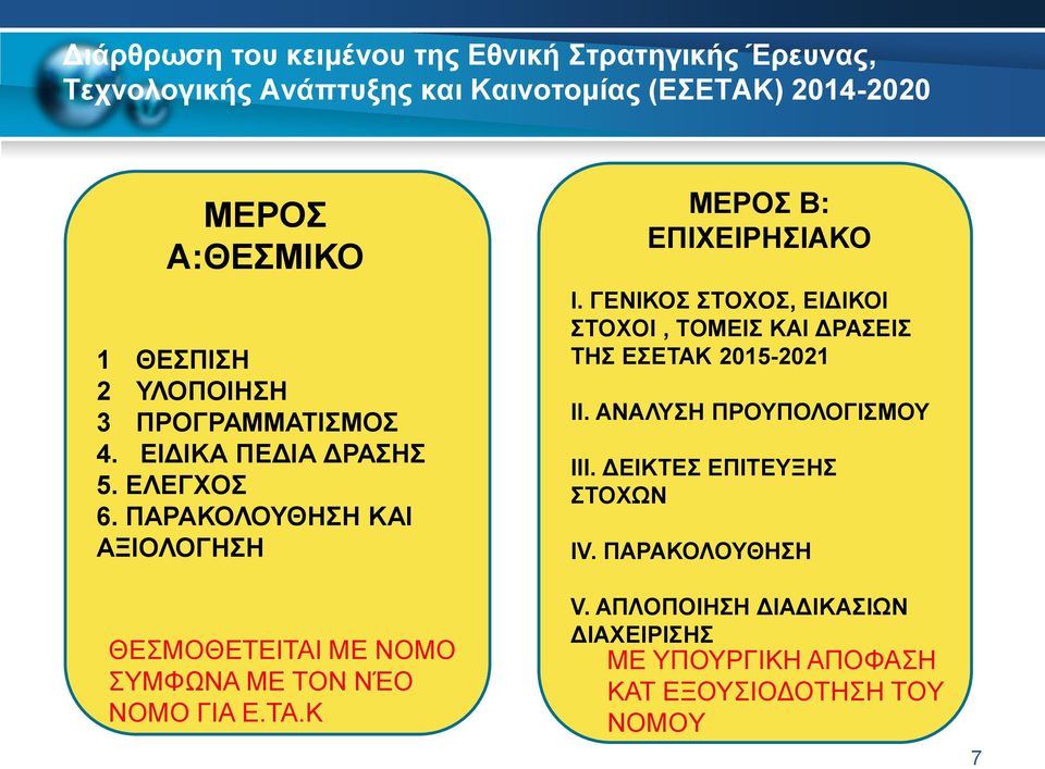 ΠΑΡΑΚΟΛΟΥΘΗΣΗ ΚΑΙ ΑΞΙΟΛΟΓΗΣΗ ΘΕΣΜΟΘΕΤΕΙΤΑΙ ΜΕ ΝΟΜΟ ΣΥΜΦΩΝΑ ΜΕ ΤΟΝ ΝΈΟ ΝΟΜΟ ΓΙΑ Ε.ΤΑ.Κ ΜΕΡΟΣ Β: ΕΠΙΧΕΙΡΗΣΙΑΚΟ Ι.