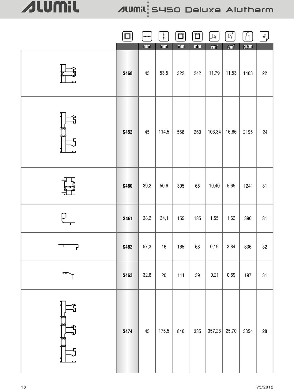 S61 165 111 155 103 11,53 11,79 53,5 5 S68 S7 335 25,70 357,28 5 175,5