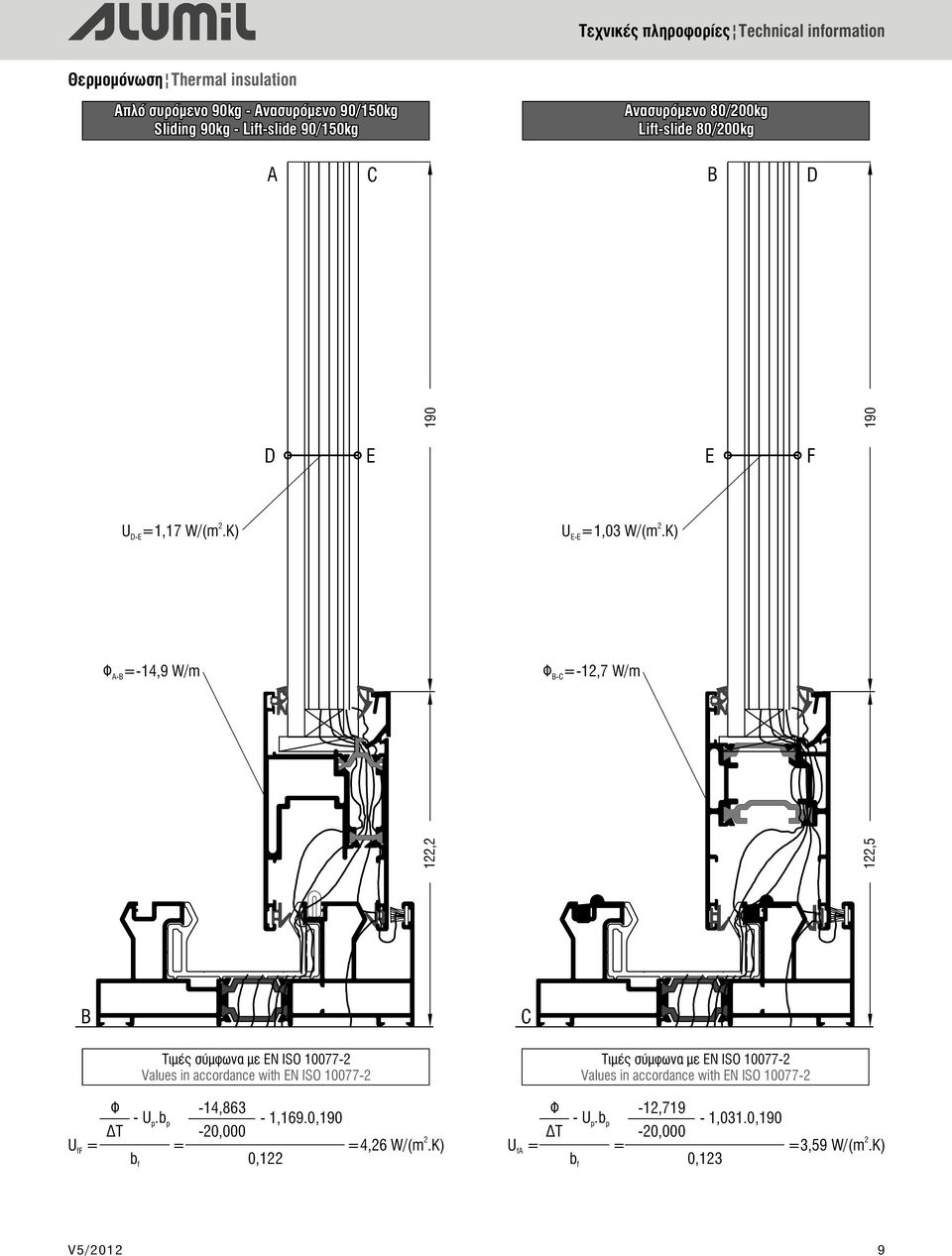 K) Φ =-12,7 W/m B-C 122,5 B C Τιμές σύμφωνα με EN ISO 10077-2 Values in accordance with EN ISO 10077-2 Φ ΔΤ - U.b -1,863 p p -20,000-1,169.