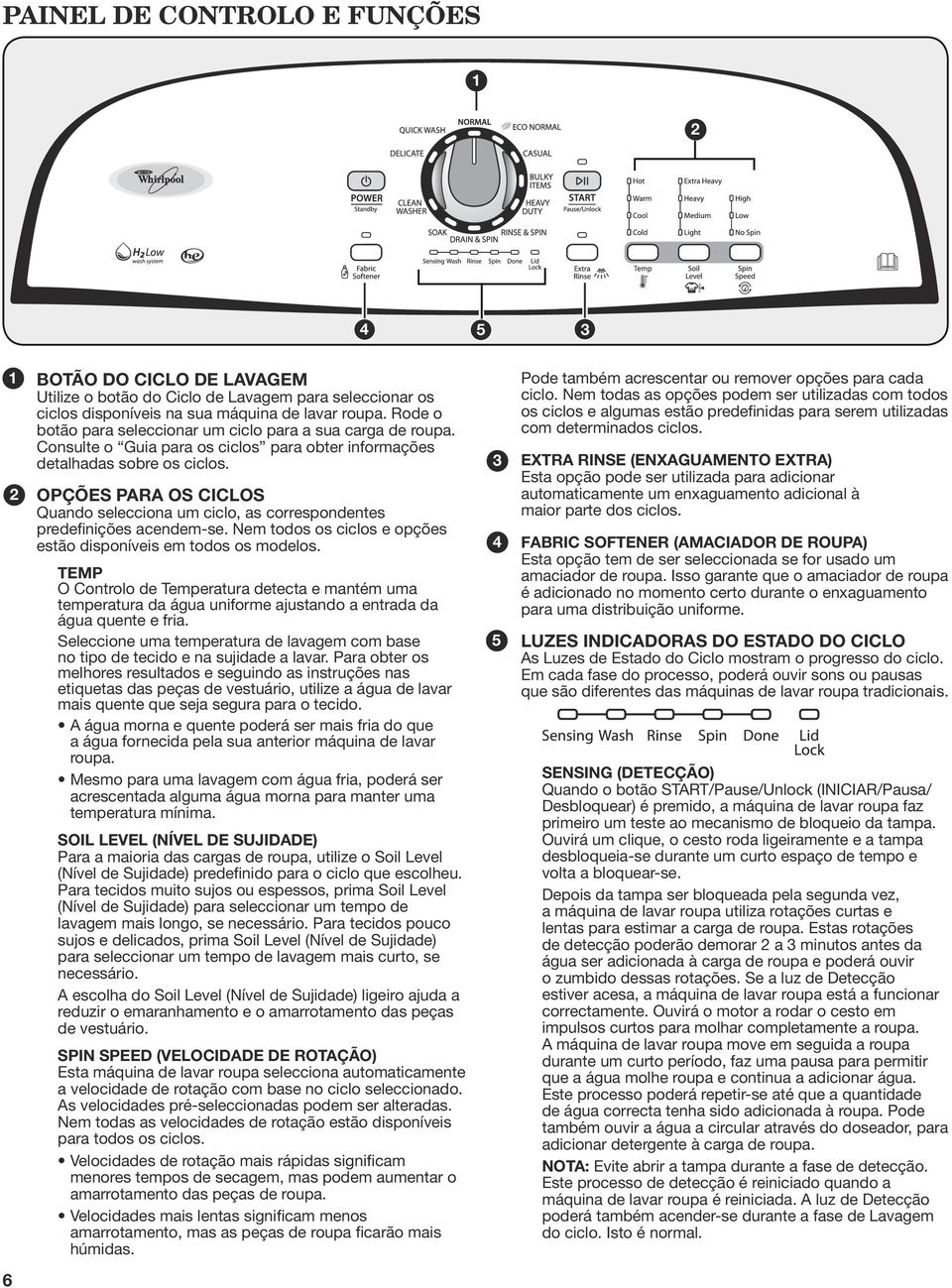 OPÇÕES PARA OS CICLOS Quando selecciona um ciclo, as correspondentes predefinições acendem-se. Nem todos os ciclos e opções estão disponíveis em todos os modelos.