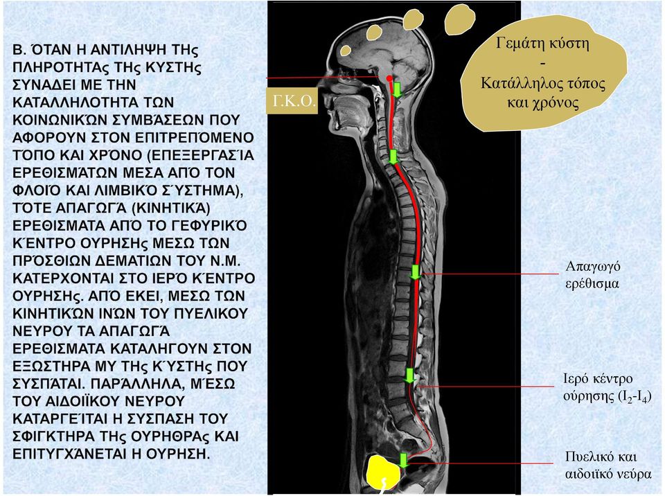 και χρόνος Απαγωγό ερέθισµα