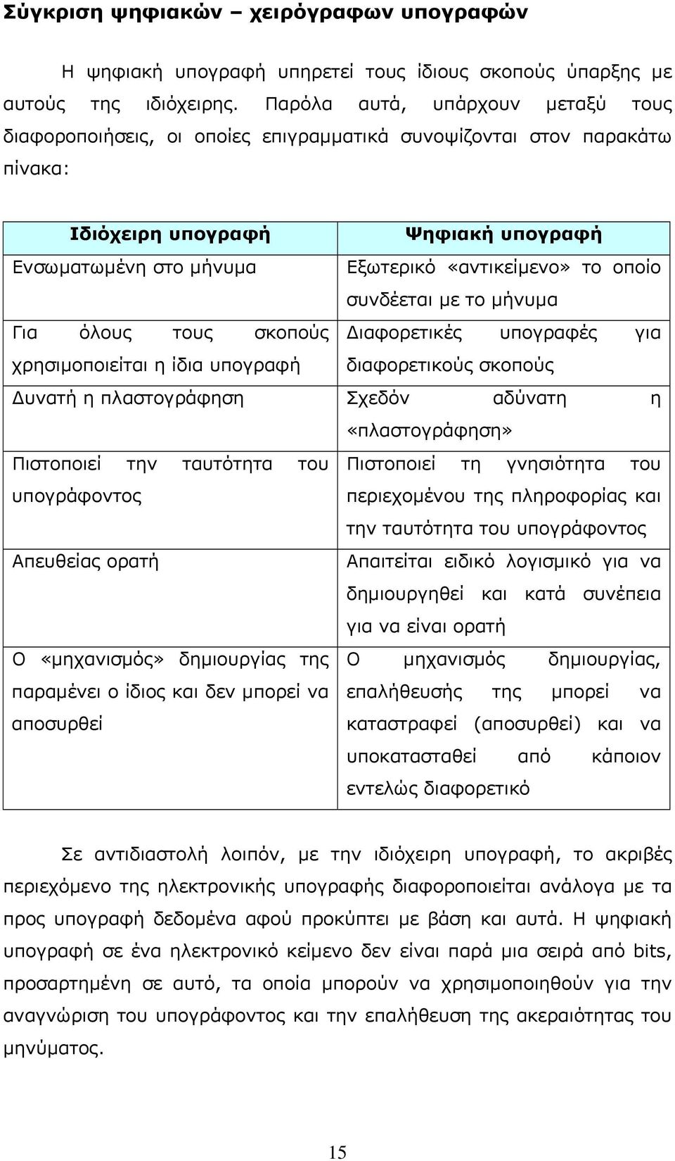 οποίο συνδέεται με το μήνυμα Για όλους τους σκοπούς Διαφορετικές υπογραφές για χρησιμοποιείται η ίδια υπογραφή διαφορετικούς σκοπούς Δυνατή η πλαστογράφηση Σχεδόν αδύνατη η «πλαστογράφηση» Πιστοποιεί