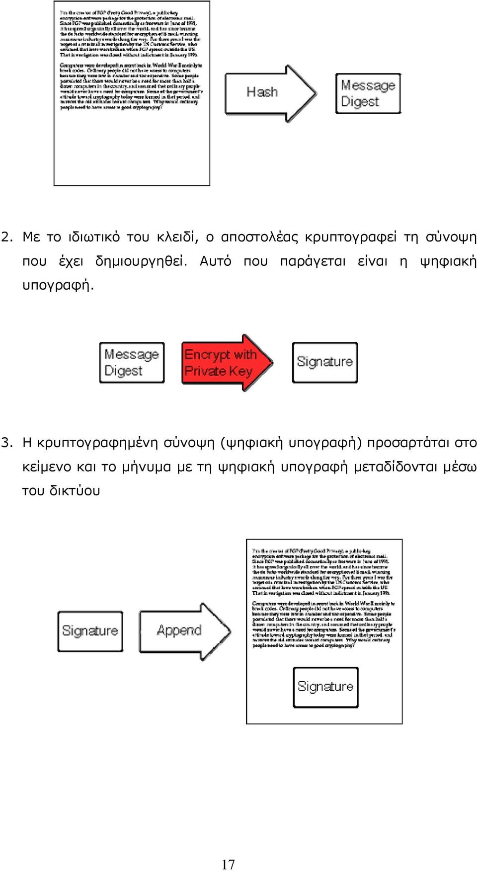 3. Η κρυπτογραφημένη σύνοψη (ψηφιακή υπογραφή) προσαρτάται στο