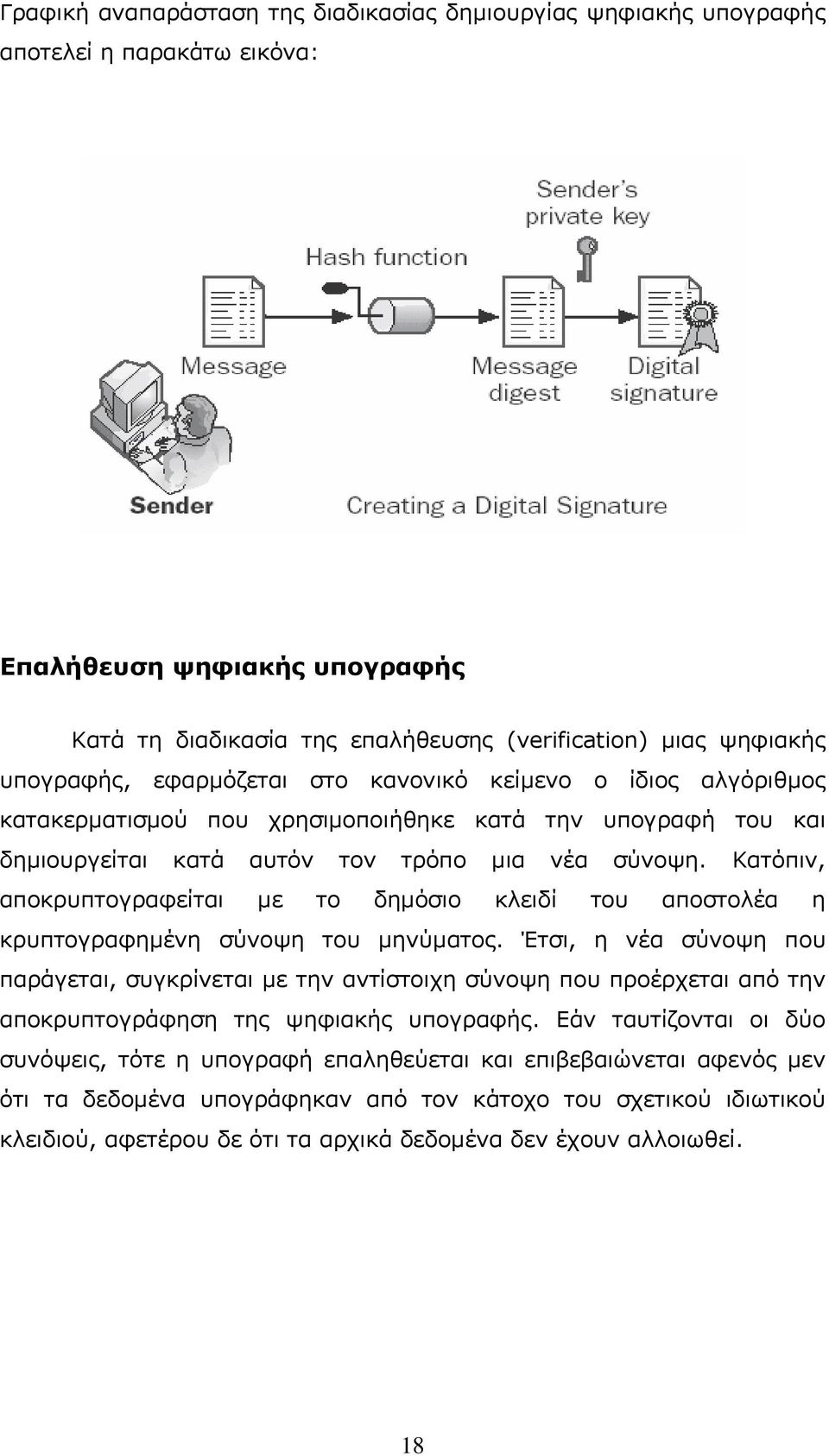 Κατόπιν, αποκρυπτογραφείται με το δημόσιο κλειδί του αποστολέα η κρυπτογραφημένη σύνοψη του μηνύματος.