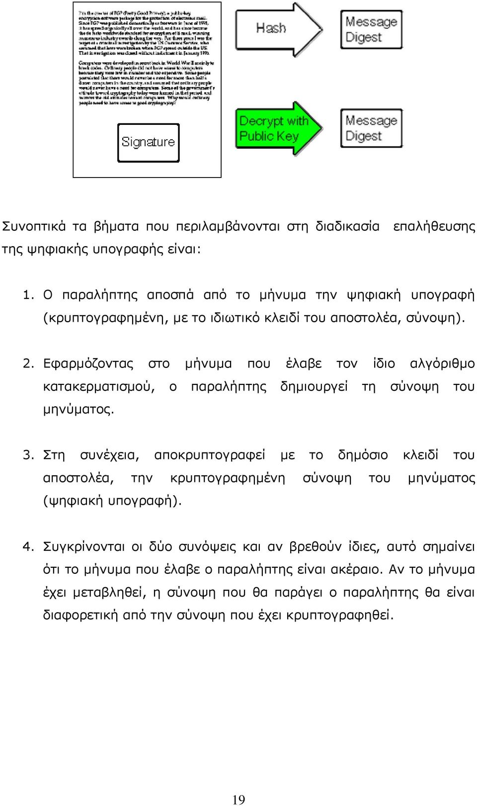 Εφαρμόζοντας στο μήνυμα που έλαβε τον ίδιο αλγόριθμο κατακερματισμού, ο παραλήπτης δημιουργεί τη σύνοψη του μηνύματος. 3.