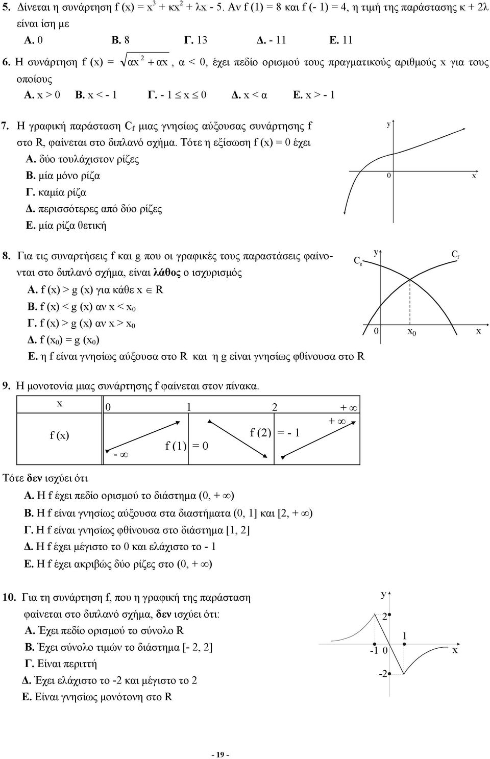 Τότε η εξίσωση f () = έχει Α. δύο τουλάχιστον ρίζες B. μί μόνο ρίζ Γ. κμί ρίζ Δ. περισσότερες πό δύο ρίζες E. μί ρίζ θετική 8.