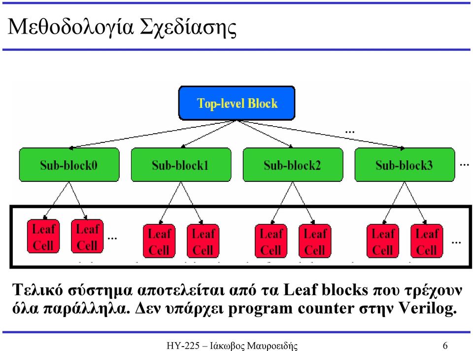 όλα παράλληλα.