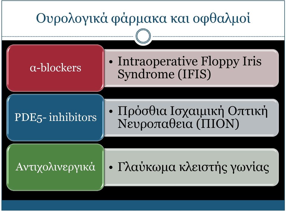 PDE5- inhibitors Πρόσθια Ισχαιμική Οπτική