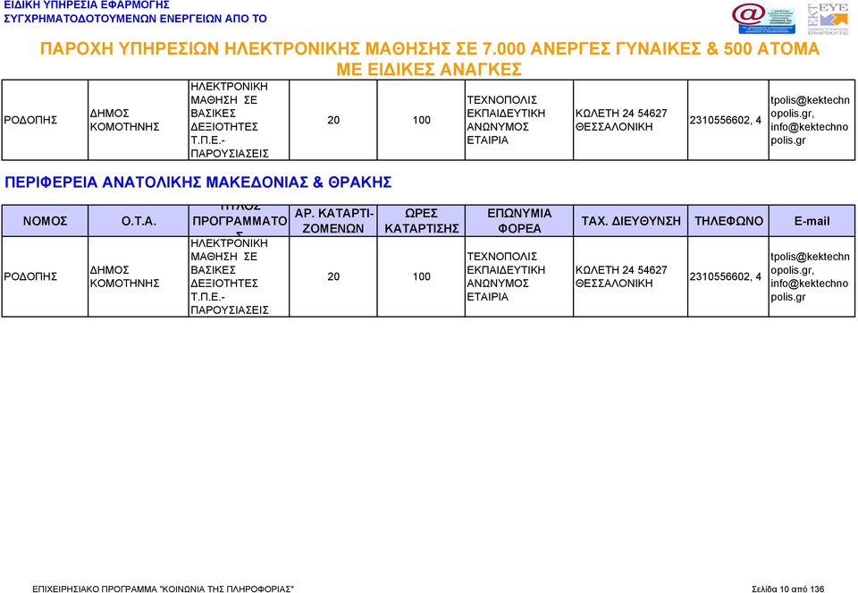 Τ.Π.Ε.- ΠΑΡΟΥΙΑΕΙ ΤΕΧΝΟΠΟΛΙ ΕΚΠΑΙΔΕΥΤΙΚΗ ΑΝΩΝΥΜΟ ΕΤΑΙΡΙΑ ΚΩΛΕΤΗ 24 54627 ΘΕΑΛΟΝΙΚΗ 2310556602, 4 tpolis@kektechn opolis.