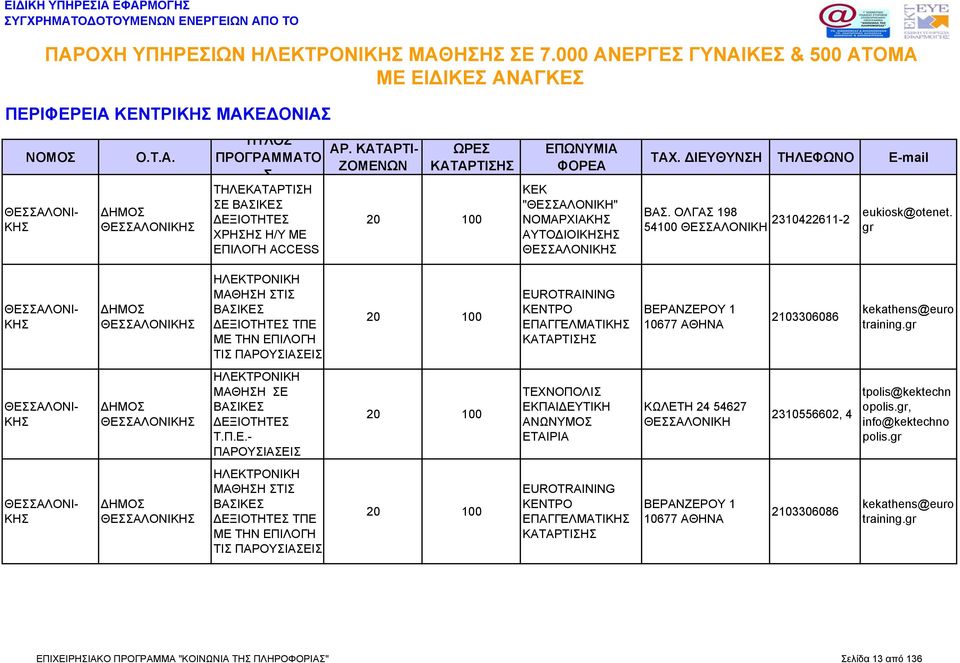 2310422611-2 54100 ΘΕΑΛΟΝΙΚΗ gr ΘΕΑΛΟΝΙ- ΚΗ ΘΕΑΛΟΝΙΚΗ ΗΛΕΚΤΡΟΝΙΚΗ ΜΑΘΗΗ ΤΙ ΤΠΕ ΜΕ ΤΗΝ ΕΠΙΛΟΓΗ ΤΙ ΠΑΡΟΥΙΑΕΙ EUROTRAINING ΒΕΡΑΝΖΕΡΟΥ 1 10677 ΑΘΗΝΑ 2103306086 kekathens@euro training.