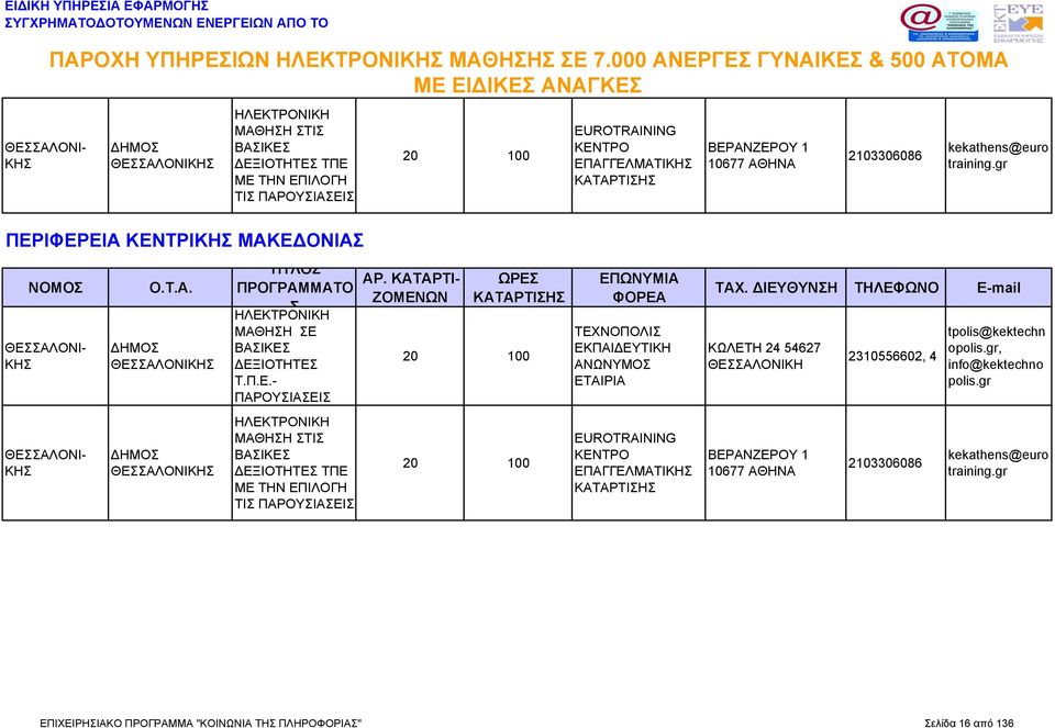 ΔΙΕΥΘΥΝΗ ΤΗΛΕΦΩΝΟ E-mail ΚΩΛΕΤΗ 24 54627 ΘΕΑΛΟΝΙΚΗ ΒΕΡΑΝΖΕΡΟΥ 1 10677 ΑΘΗΝΑ 2310556602, 4 2103306086 tpolis@kektechn opolis.gr, info@kektechno polis.