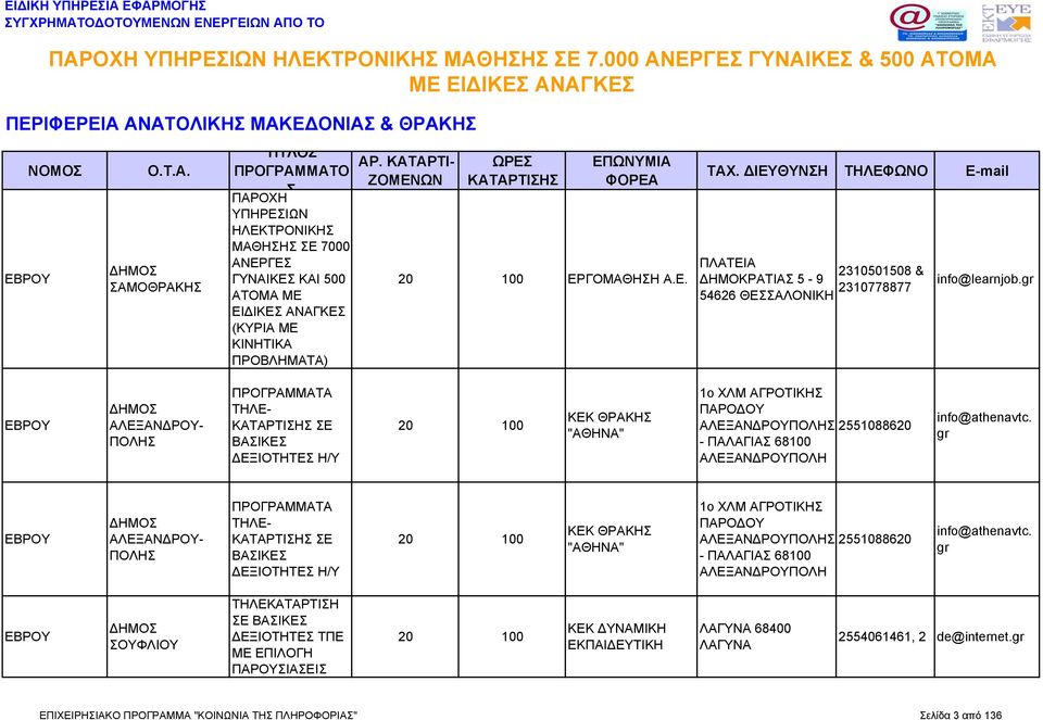 gr ΕΒΡΟΥ ΑΛΕΞΑΝΔΡΟΥ- ΠΟΛΗ ΠΡΟΓΡΑΜΜΑΤΑ ΤΗΛΕ- Ε Η/Υ ΚΕΚ ΘΡΑΚΗ "ΑΘΗΝΑ" 1ο ΧΛΜ ΑΓΡΟΤΙΚΗ ΠΑΡΟΔΟΥ ΑΛΕΞΑΝΔΡΟΥΠΟΛΗ 2551088620 - ΠΑΛΑΓΙΑ 68100 ΑΛΕΞΑΝΔΡΟΥΠΟΛΗ info@athenavtc.