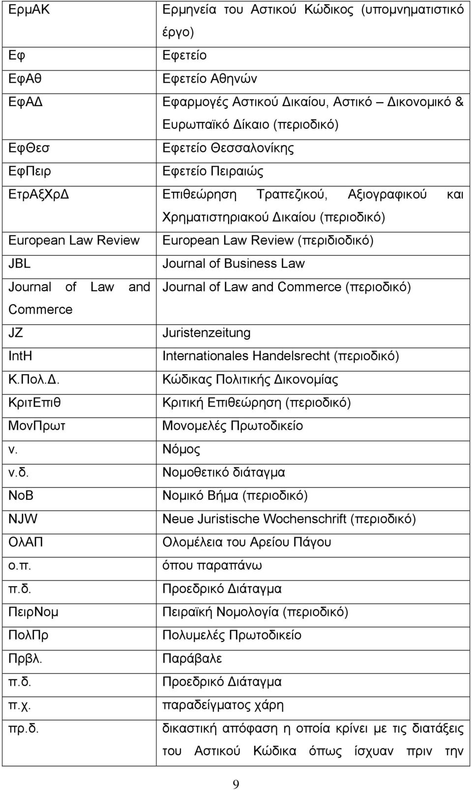 of Law and Journal of Law and Commerce (περιοδικό) Commerce JZ Juristenzeitung IntH Internationales Handelsrecht (περιοδικό) Κ.Πολ.Δ.