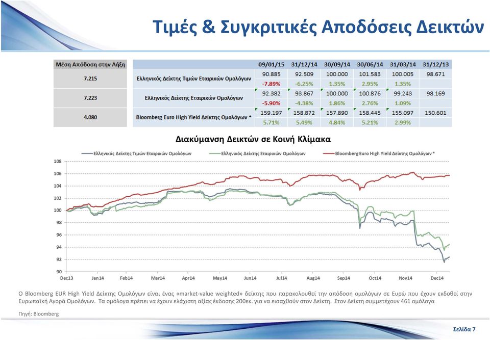 έχουν εκδοθεί στην Ευρωπαϊκή Αγορά Ομολόγων.