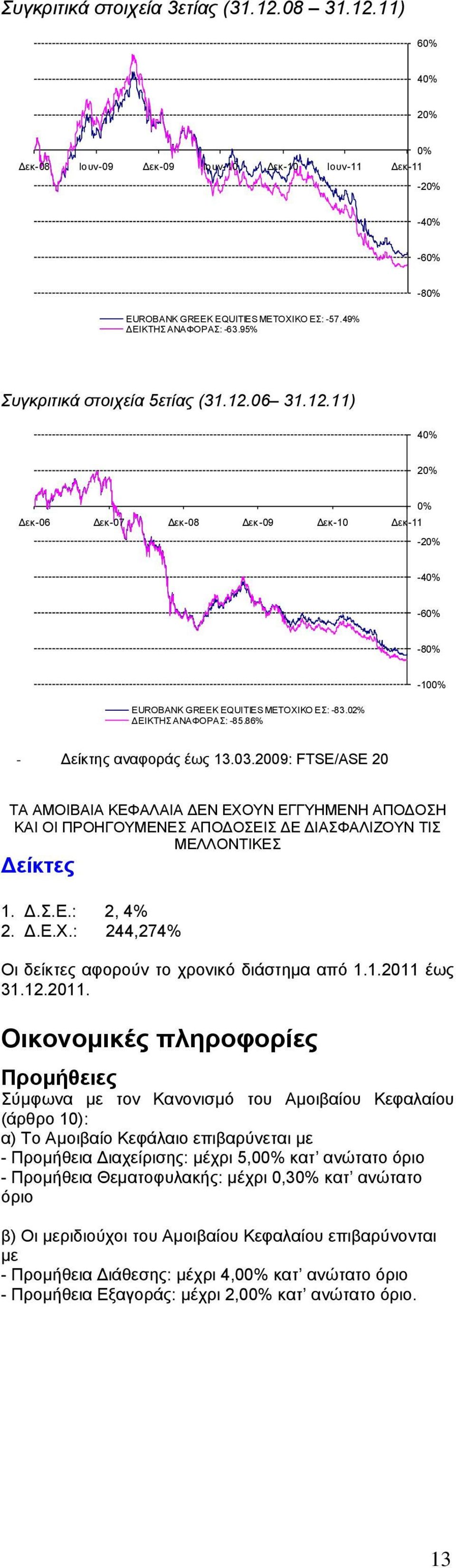 86% -10 - είκτης αναφοράς έως 13.03.2009: FTSE/ASE 20 ΤΑ ΑΜΟΙΒΑΙΑ ΚΕΦΑΛΑΙΑ ΕΝ ΕΧΟΥΝ ΕΓΓΥΗΜΕΝΗ ΑΠΟ ΟΣΗ ΚΑΙ ΟΙ ΠΡΟΗΓΟΥΜΕΝΕΣ ΑΠΟ ΟΣΕΙΣ Ε ΙΑΣΦΑΛΙΖΟΥΝ ΤΙΣ ΜΕΛΛΟΝΤΙΚΕΣ είκτες 1..Σ.Ε.: 2, 4% 2..Ε.Χ.: 244,274% Οι δείκτες αφορούν το χρονικό διάστηµα από 1.