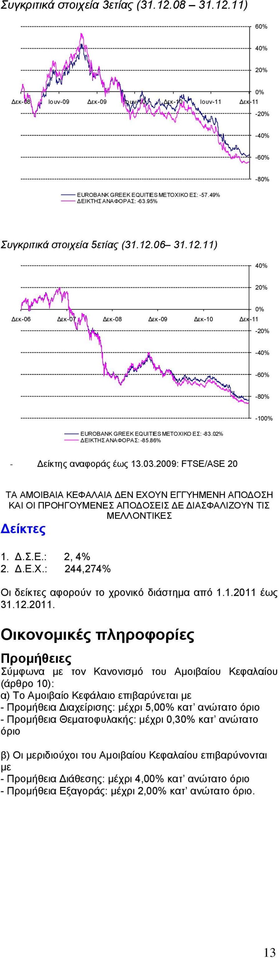 86% -10 - είκτης αναφοράς έως 13.03.2009: FTSE/ASE 20 ΤΑ ΑΜΟΙΒΑΙΑ ΚΕΦΑΛΑΙΑ ΕΝ ΕΧΟΥΝ ΕΓΓΥΗΜΕΝΗ ΑΠΟ ΟΣΗ ΚΑΙ ΟΙ ΠΡΟΗΓΟΥΜΕΝΕΣ ΑΠΟ ΟΣΕΙΣ Ε ΙΑΣΦΑΛΙΖΟΥΝ ΤΙΣ ΜΕΛΛΟΝΤΙΚΕΣ είκτες 1..Σ.Ε.: 2, 4% 2..Ε.Χ.: 244,274% Οι δείκτες αφορούν το χρονικό διάστηµα από 1.